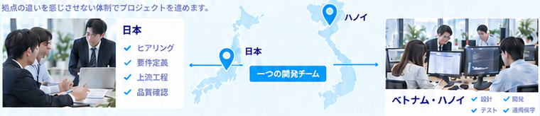日本側とベトナム・ハノイ側を一つの開発チームとして結ぶ体制図
